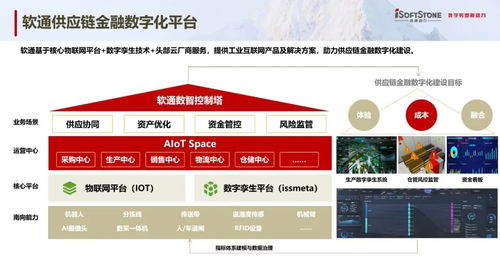 數智先鋒談 | 軟通咨詢彭智勇 下融合咨詢與實施能力，重塑供應鏈金融信息技術咨詢